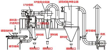 產業分析 鋰離子電池電極材料發展趨勢的探討